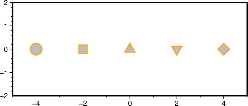 symbols